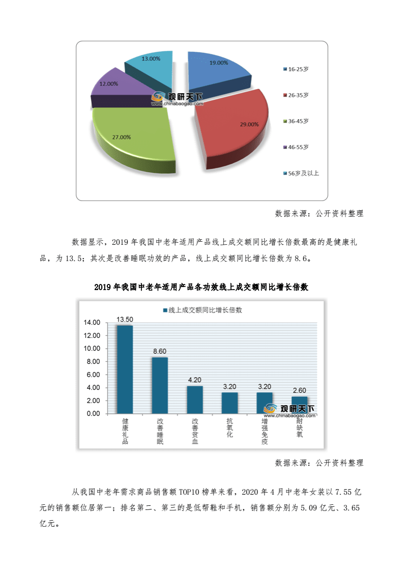 路由器与中老年服装市场现状