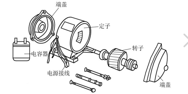 卡通公仔与鼓风机电源线怎么接视频