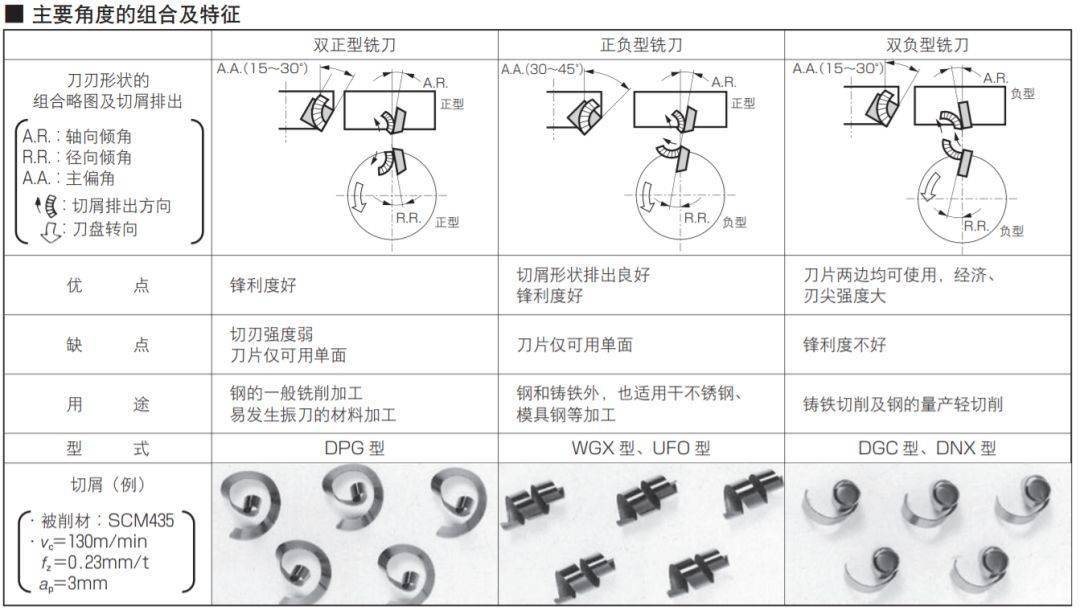 刀具、夹具与鼓风机信号线怎么测