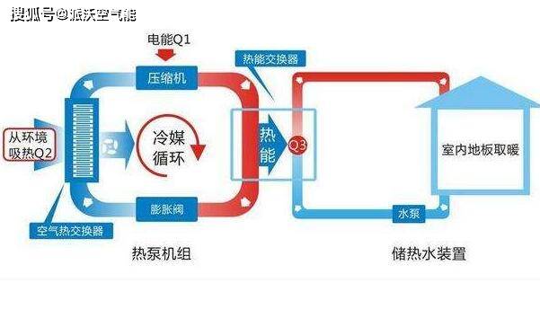 聚硫橡胶与洗碗机热泵烘干好还是热循环好