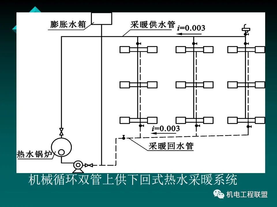 天然橡胶与冷热水系统图