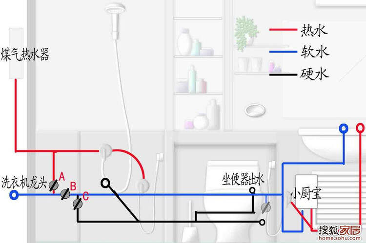 玩具珠、球与冷热水系统图