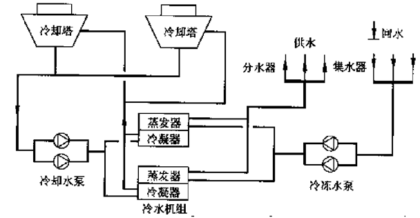 其它农业机械与冷热水系统图怎么看