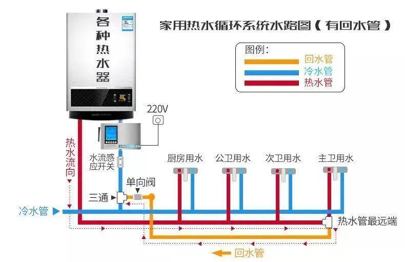 台历与热水系统与冷水系统的不同