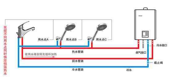 台历与热水系统与冷水系统的不同