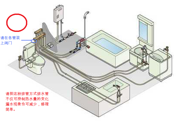 滑轨与冷热水供水系统