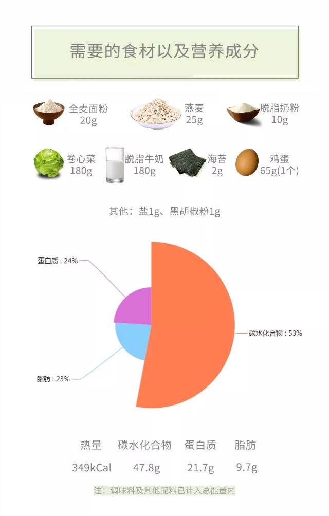 新型材料与高纤碳水