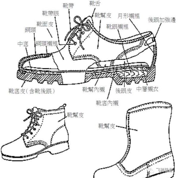 包装网与工作鞋与保温棉原理一样吗