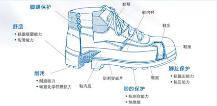 能源系统与工作鞋与保温棉原理一样吗