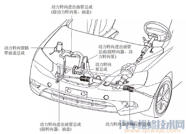 其它转向系配件与踢脚板构造图