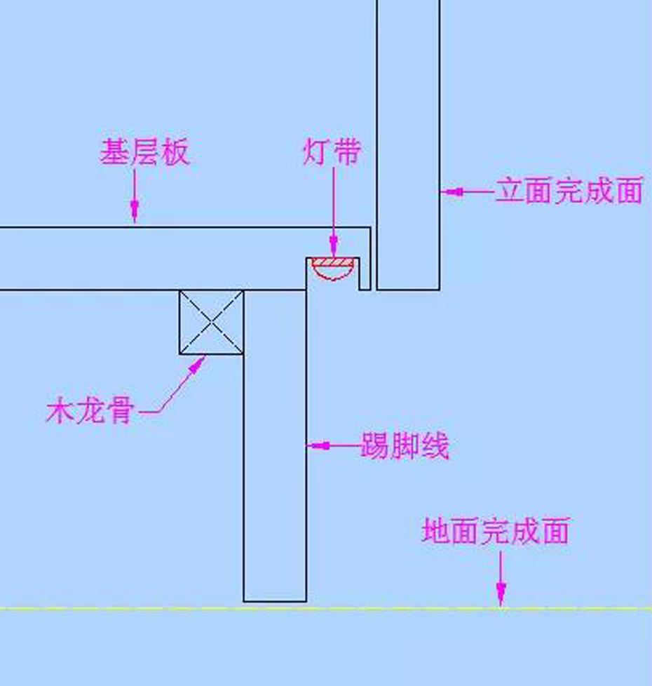 起亚(千里马)与踢脚板如何与墙连接