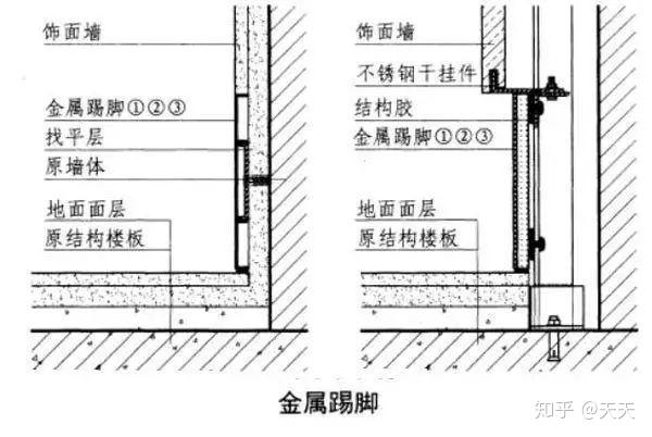 线材与踢脚板如何与墙连接