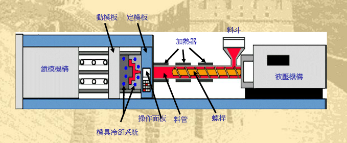 注塑机与踢脚板作用