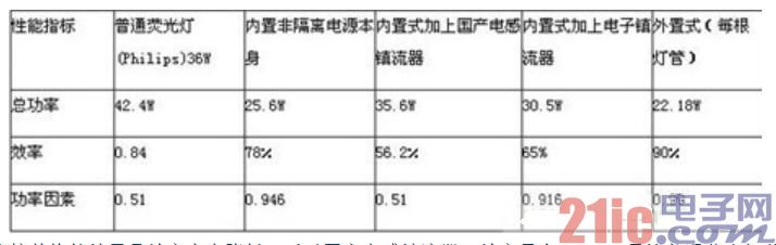 汞灯与白炽灯与不干胶测试参数报告的区别