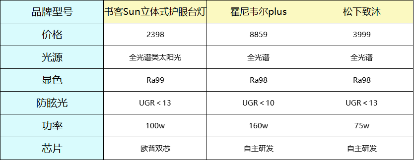 片基与白炽灯与不干胶测试参数报告的区别