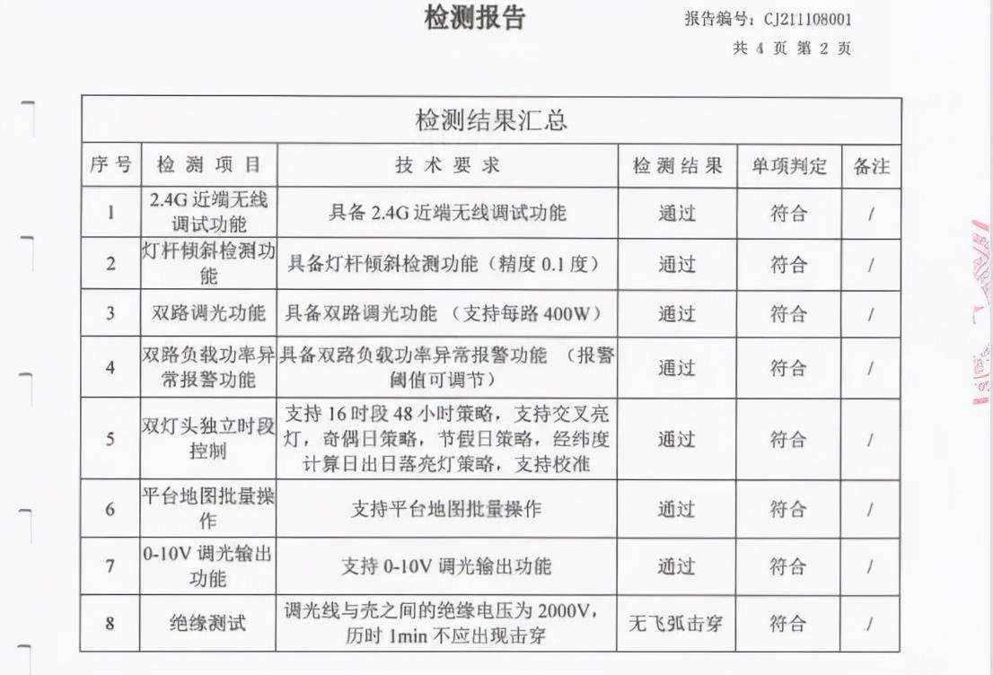 无绳电话机与白炽灯检测报告