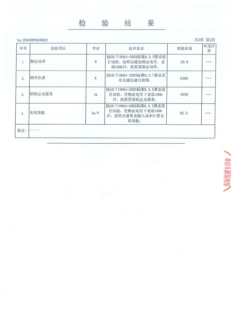 运动包与白炽灯检测报告