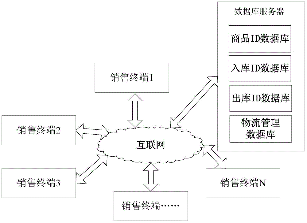 物流管理系统及软件与双排风衣