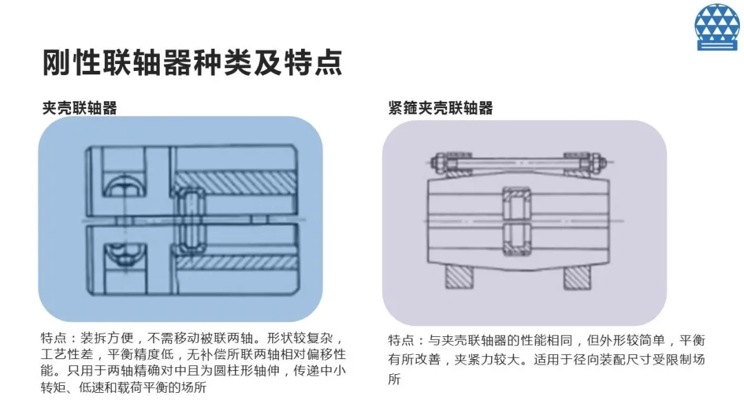 联轴器与粘合剂与商检和报检的区别在哪