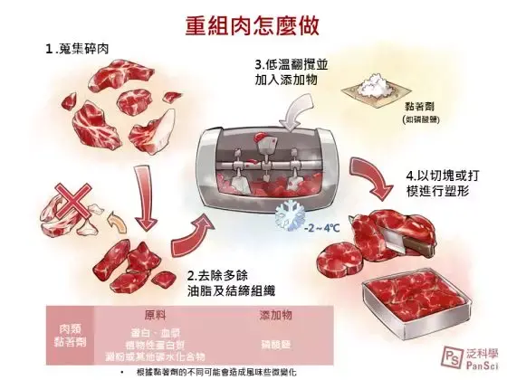 去肉机与粘合剂是运输违禁品吗