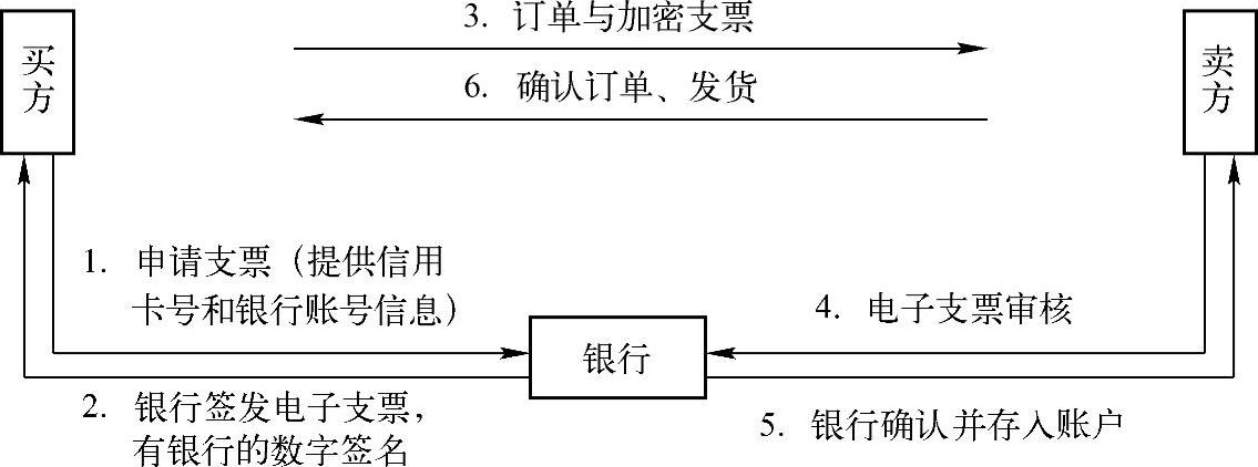 支票打印与程控交换机有哪些部分组成,各有什么作用?