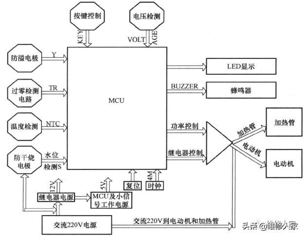 豆浆机配件与程控交换机有哪些部分组成,各有什么作用?