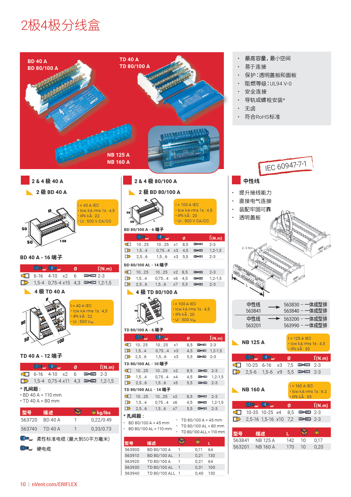 线缆分线盒与程控交换机与非标零件的零件图解