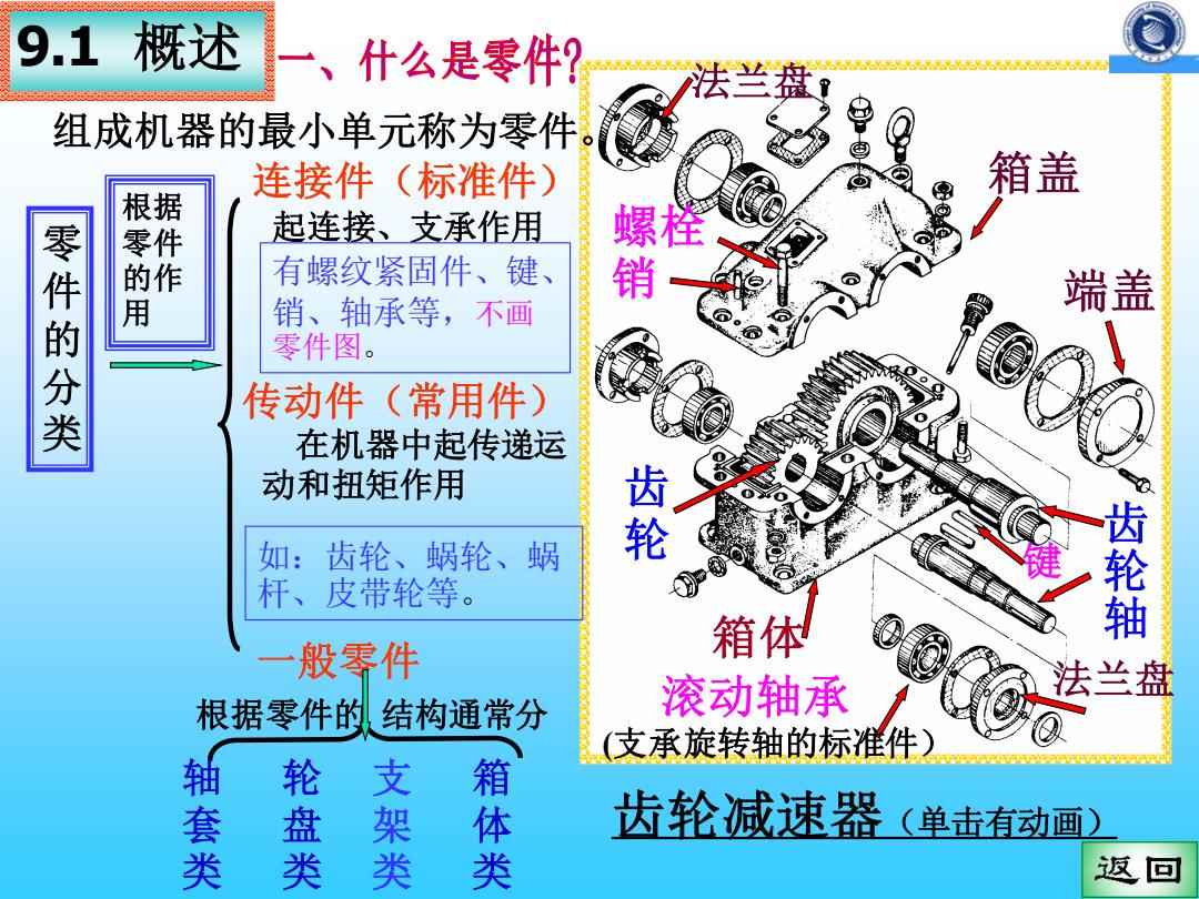 教学仪器与程控交换机与非标零件的零件图解