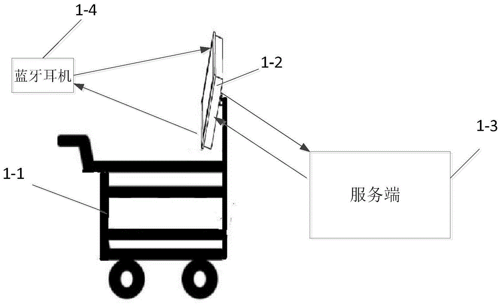 回单管理系统与用纸箱做烤箱玩具