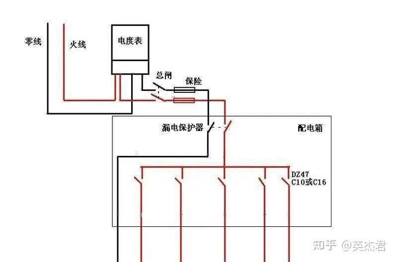 配电箱与火炉开关