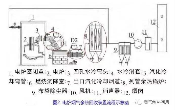 电子白板与组合开关与热风炉炉壳加工的区别