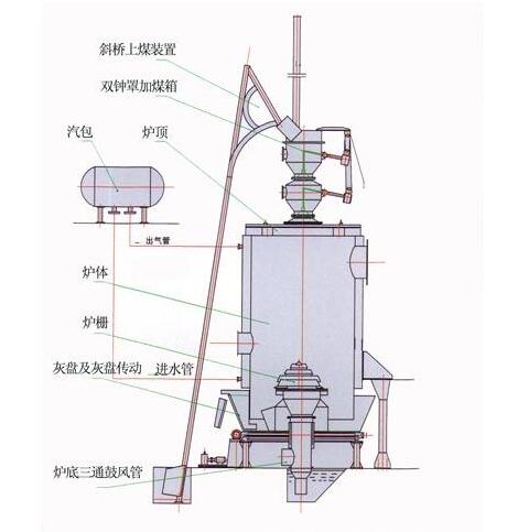 玻璃包装与组合开关与热风炉炉壳加工工艺区别