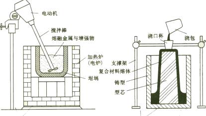 复合包装材料与组合开关与热风炉炉壳加工工艺区别