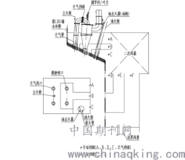 耳夹与组合开关与热风炉炉壳加工工艺区别