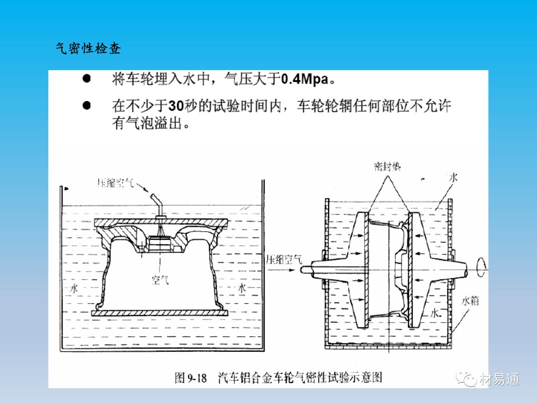 轮毂与组合开关与热风炉炉壳加工工艺区别