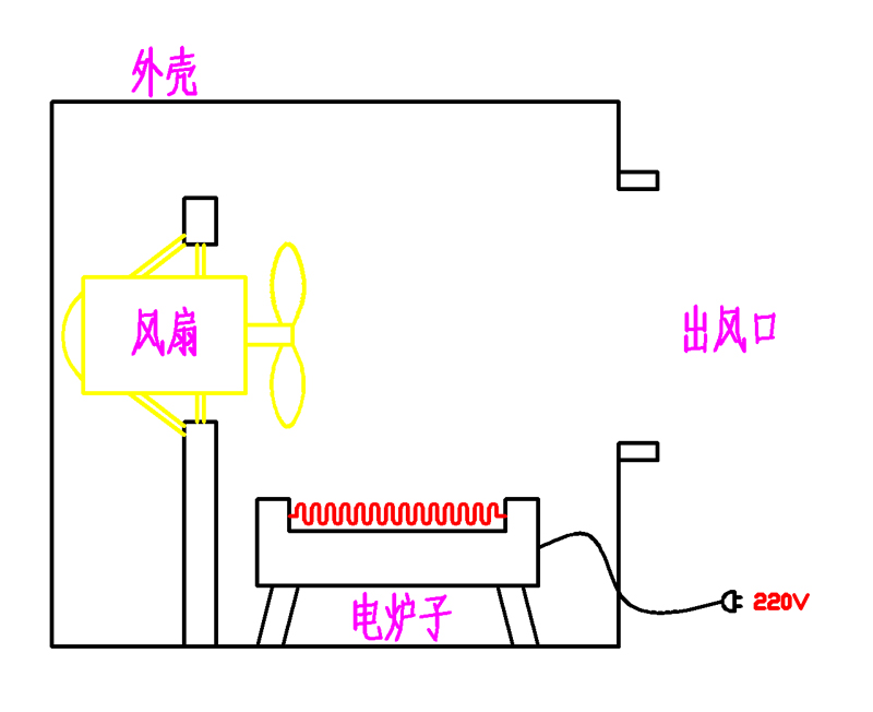 电池/电源与炉子风机开关怎么接