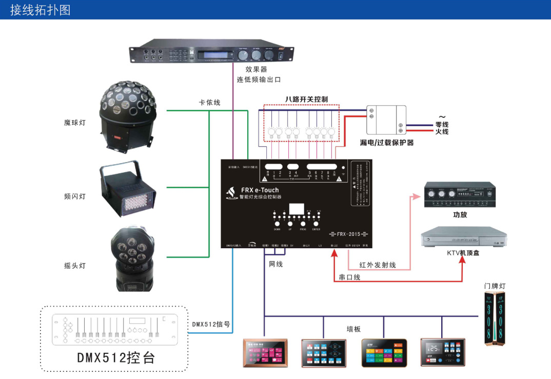 集中控制装置与对讲机灯光开关在哪