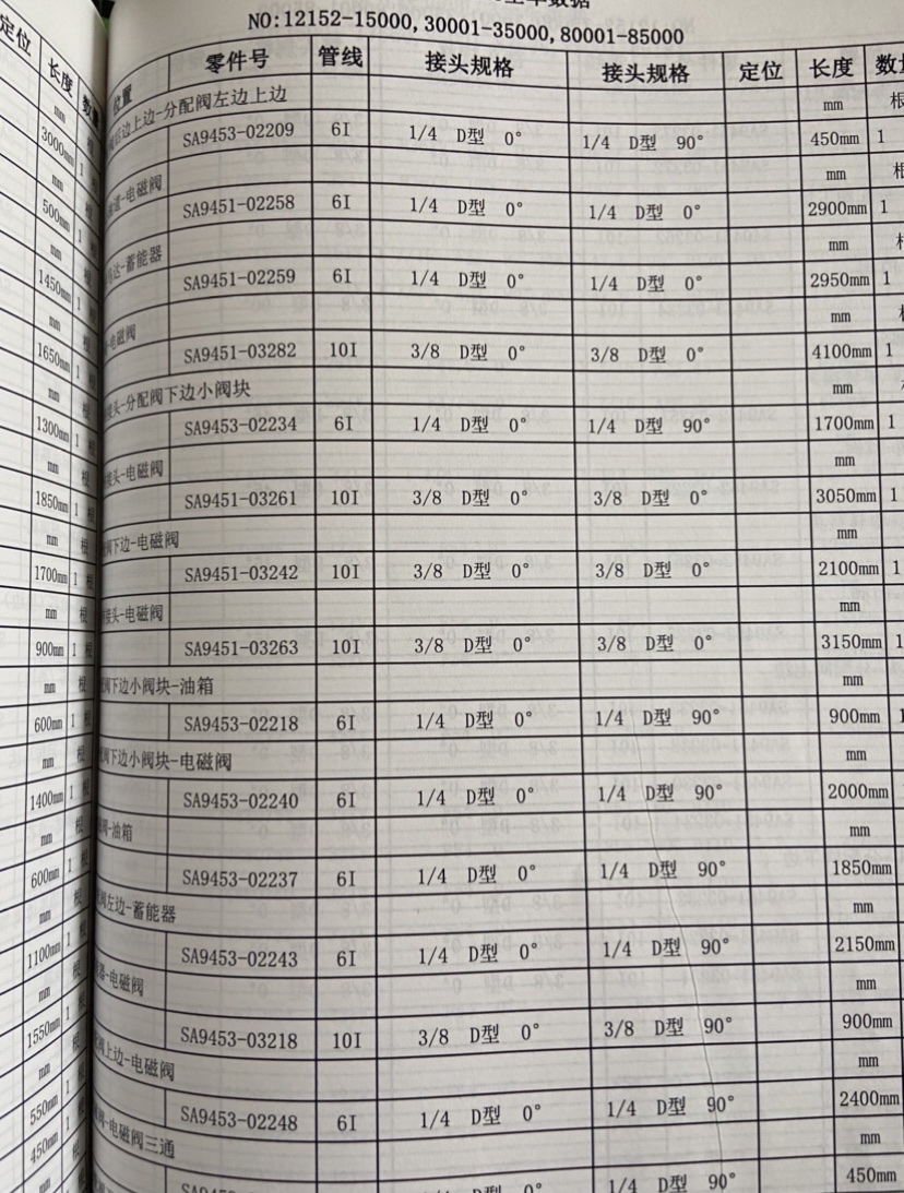 电烙铁与挖机上下水管型号对照表