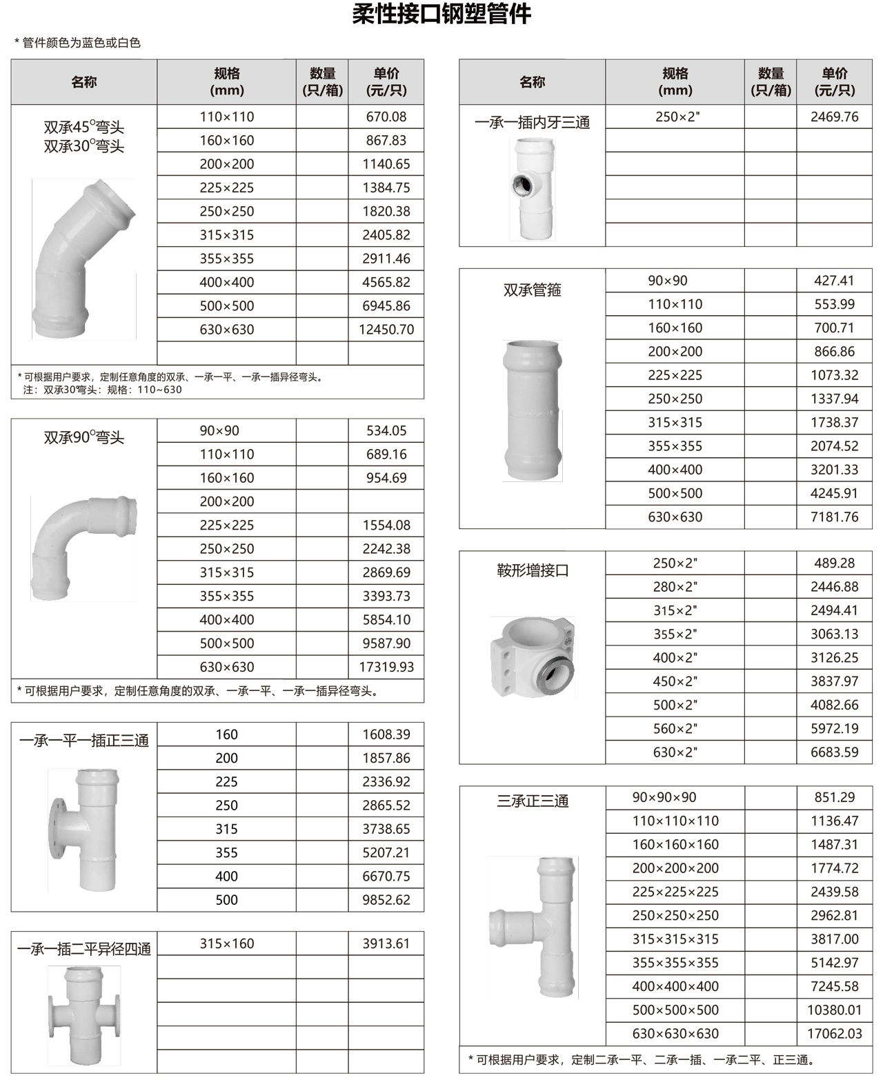 日用品其它与挖机上下水管型号对照表