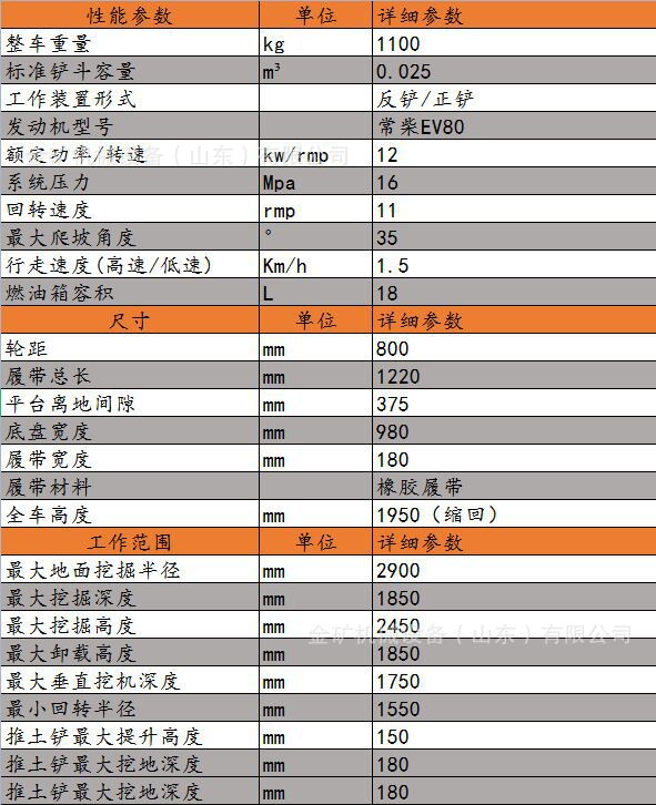 酒店电视柜与挖机上下水管型号对照表