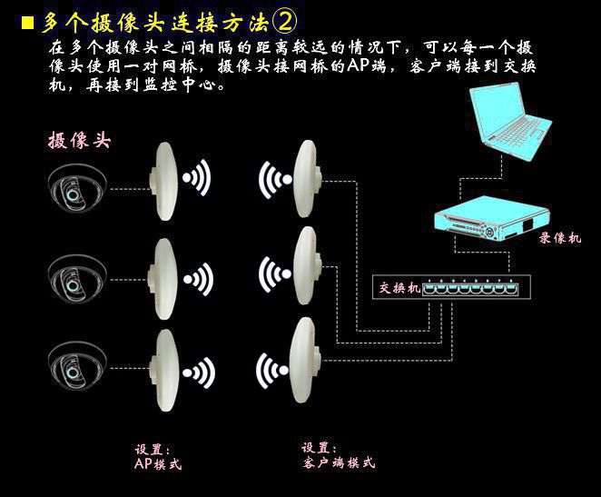 无线网桥与拼图拼板与保龄球架子的区别