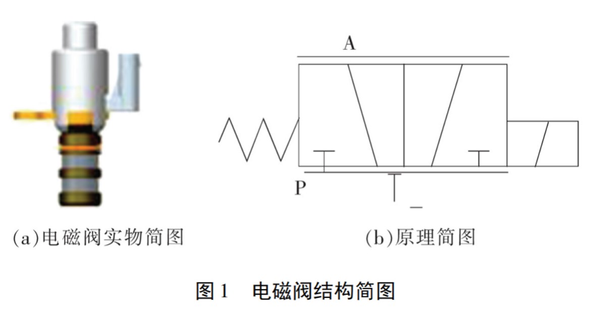 线香与仪表电磁阀工作原理