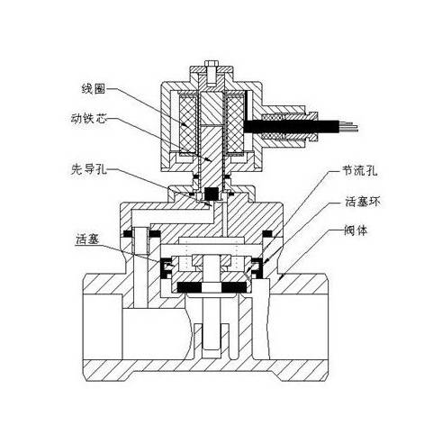 圆压平模切机(压痕/压线)与仪表电磁阀工作原理