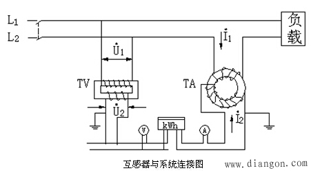 电压互感器与汽车风扇改装