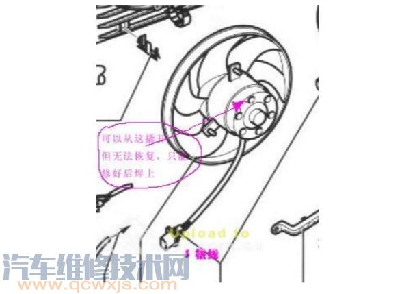 凉鞋与汽车风扇工作原理视频