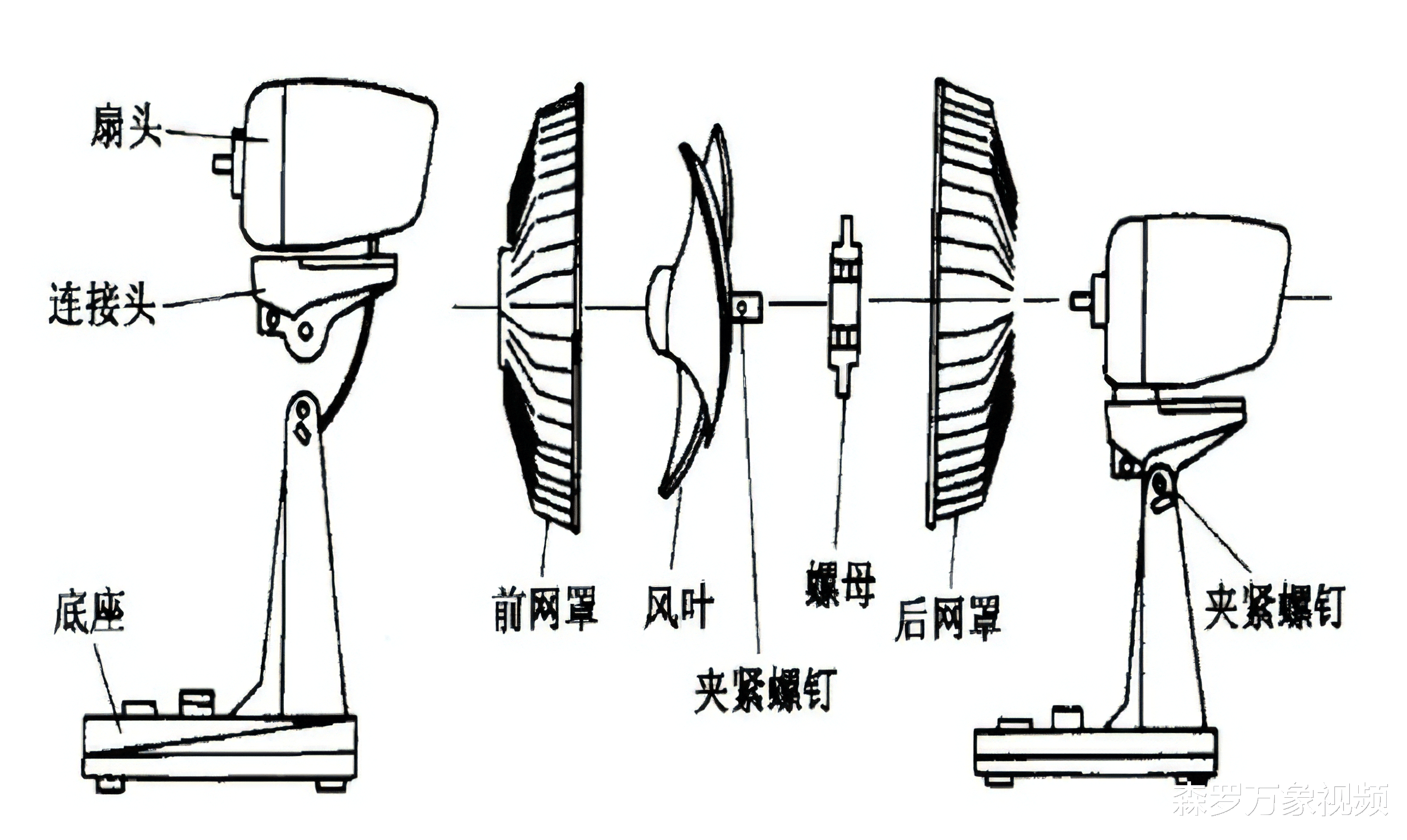 凉鞋与汽车风扇工作原理视频