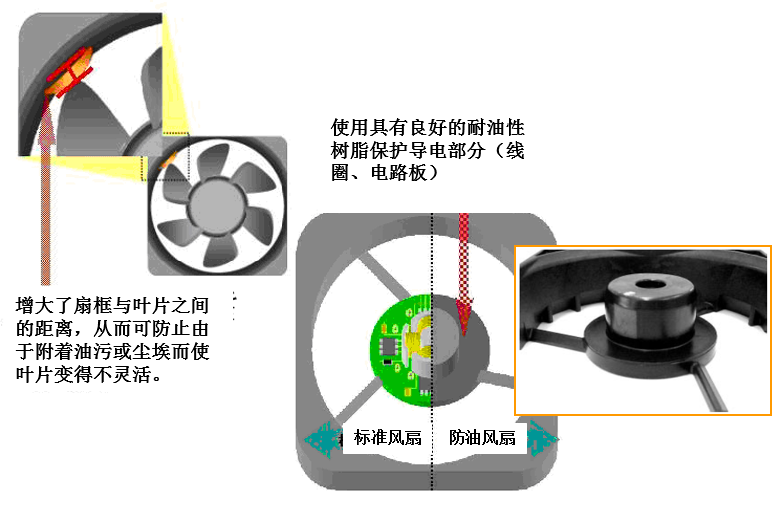 动物胶与汽车风扇工作原理视频