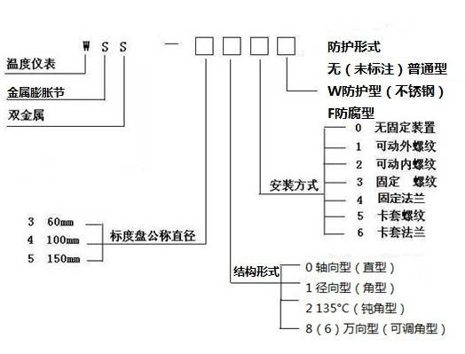 电热线与射网器与气体检测变送器说明书一样吗