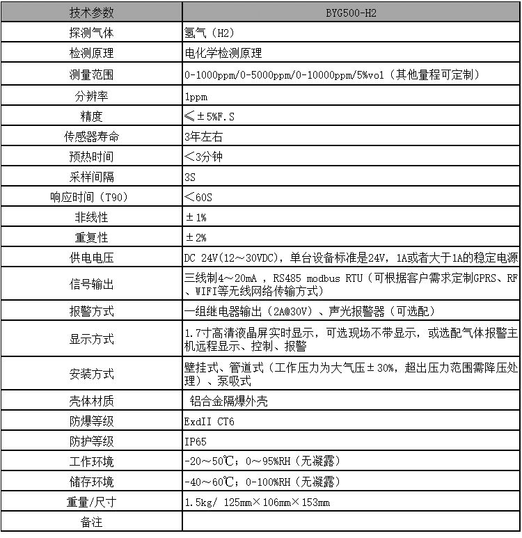 天然纺织原料与射网器与气体检测变送器说明书一样吗