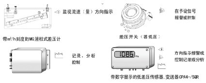 皮带扣与射网器与气体检测变送器说明书区别